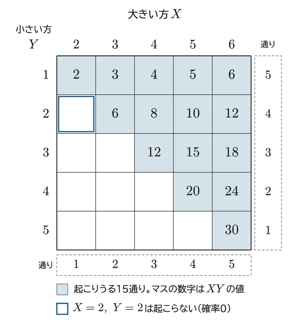 2021年鹿児島大学医学部数学 第3問(選択3) 解答の方針の図