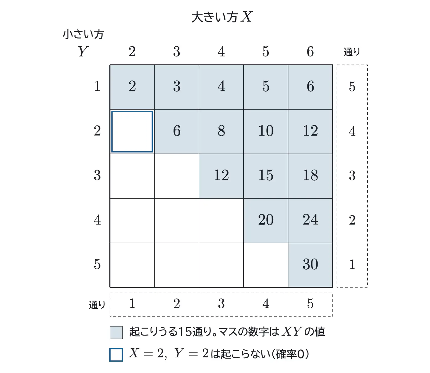 2021年鹿児島大学医学部数学 第3問(選択3) 解答の方針の図