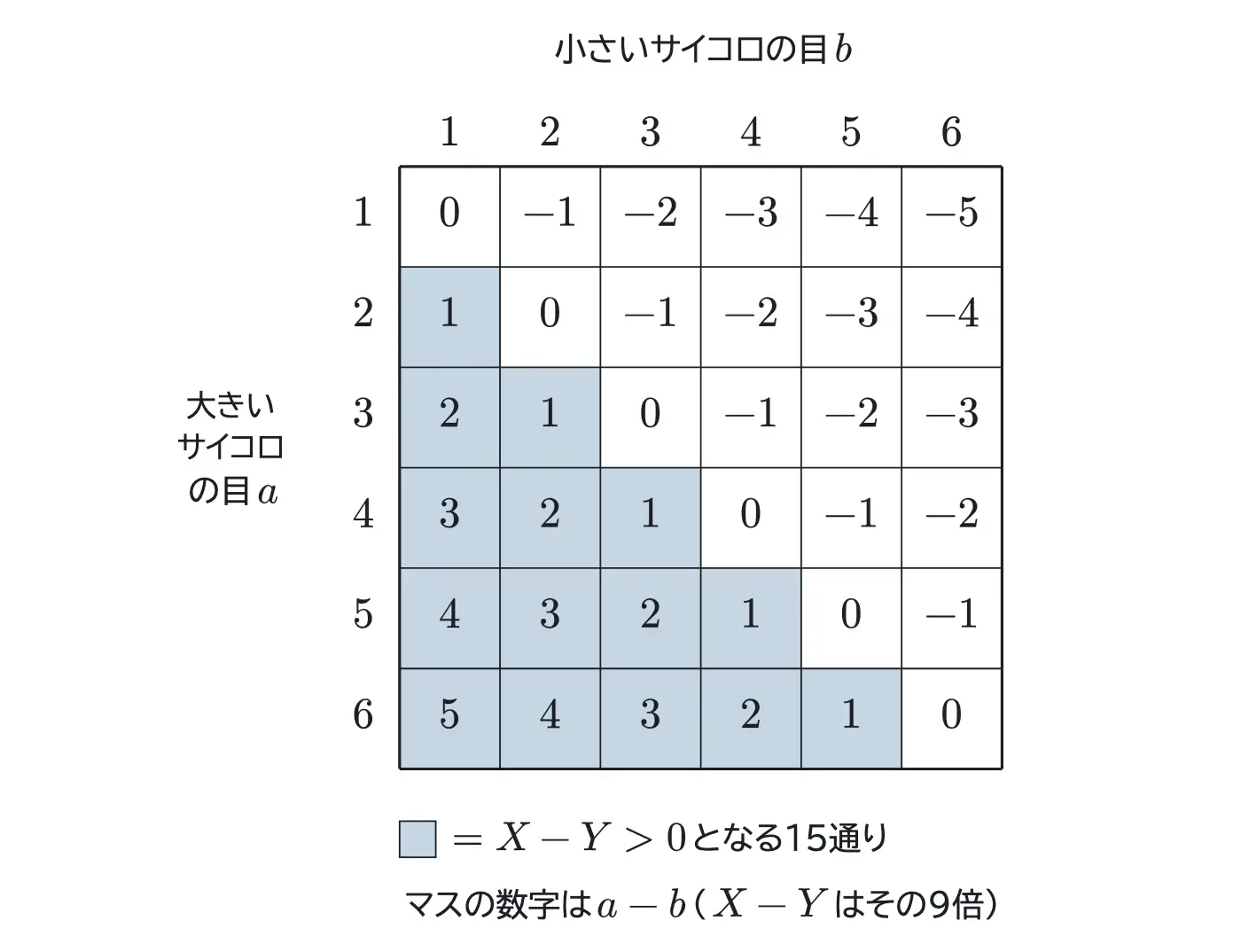 2022年鹿児島大学医学部数学 第3問(選択3) 解答の方針の図