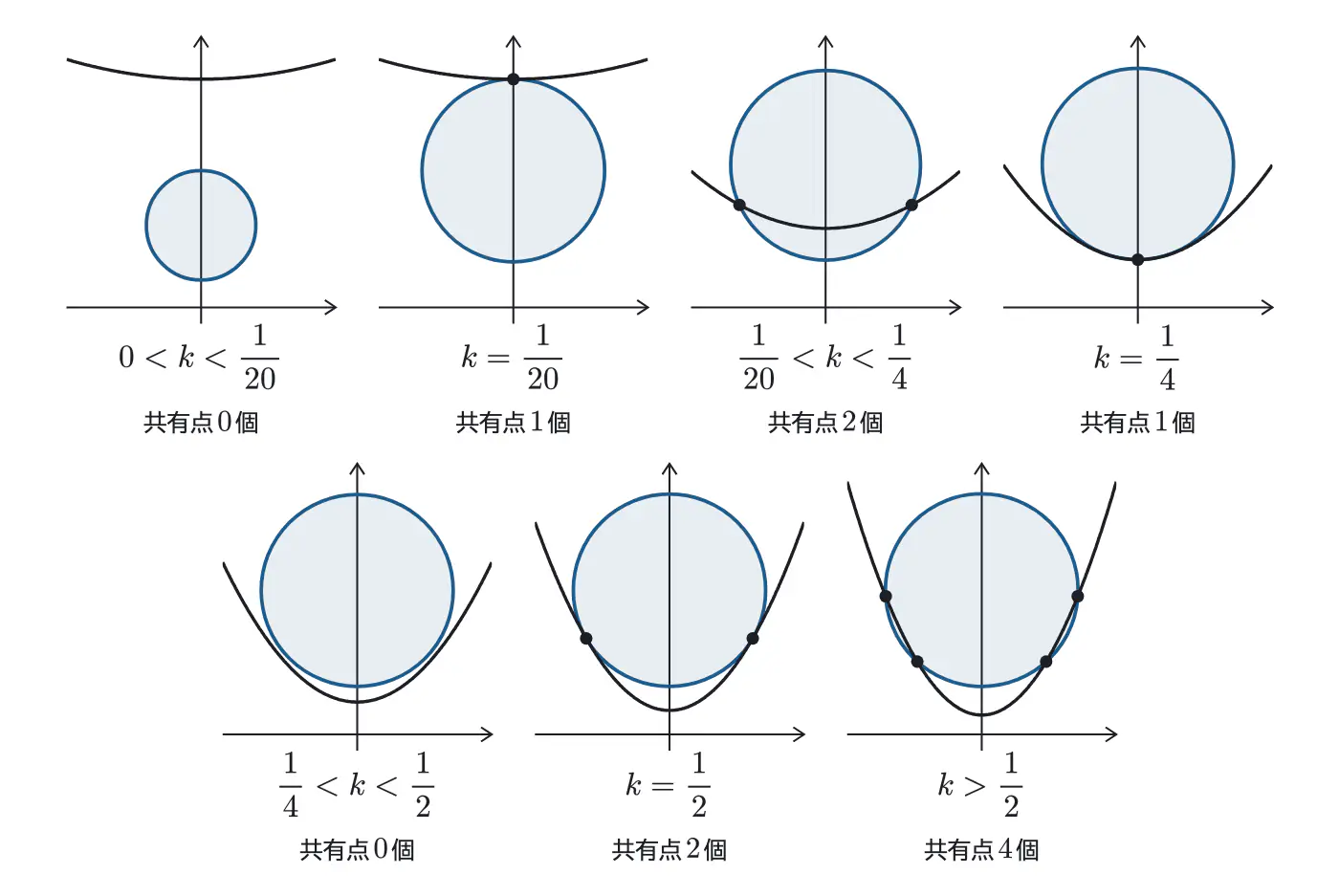 2023年鹿児島大学医学部数学 第2問 解答の方針の図