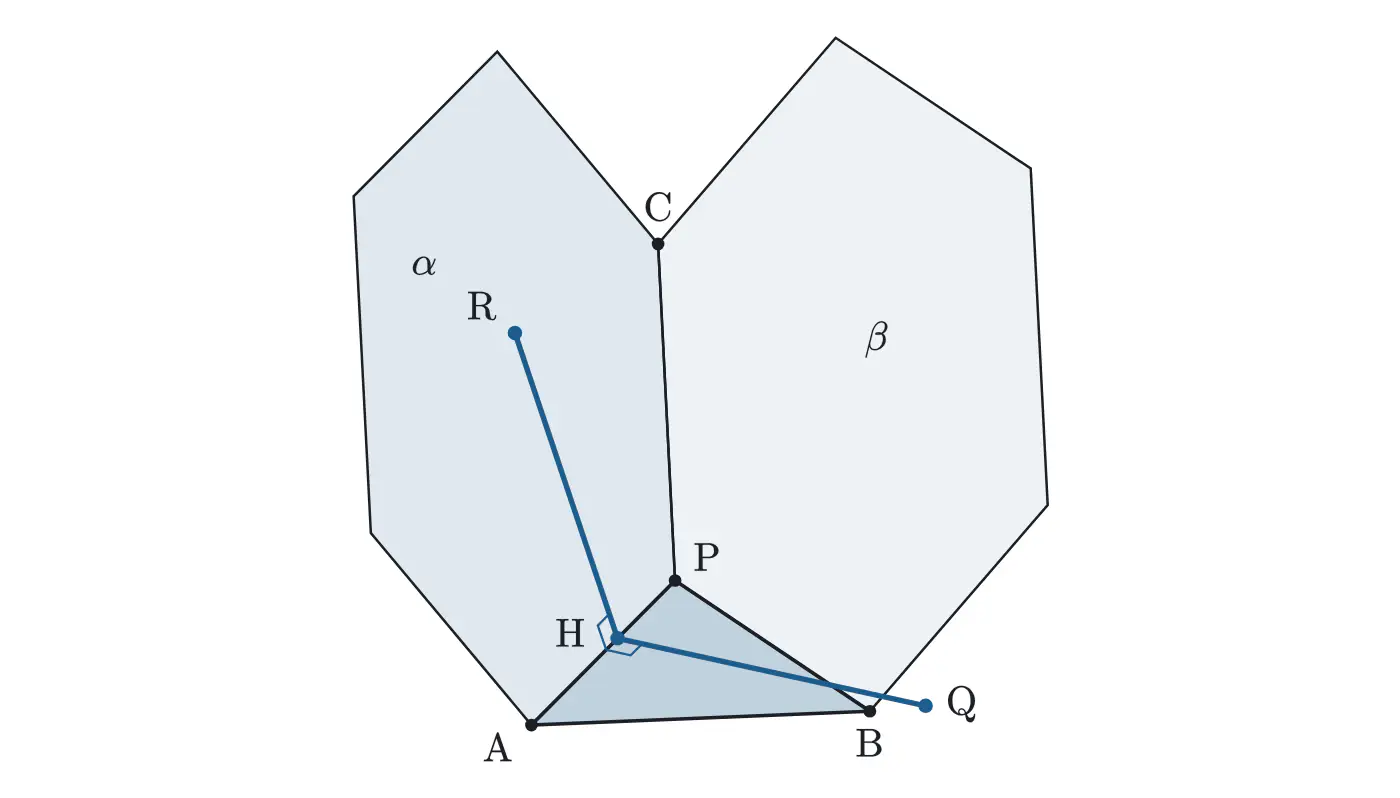 2023年鹿児島大学医学部数学 第3問（選択2） 解答の方針の図
