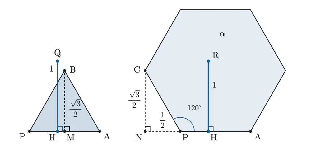 2023年鹿児島大学医学部数学 第3問（選択2） 解答の方針の図