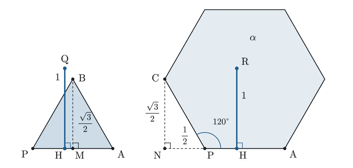 2023年鹿児島大学医学部数学 第3問（選択2） 解答の方針の図