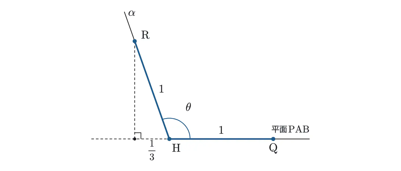 2023年鹿児島大学医学部数学 第3問（選択2） 解答の方針の図