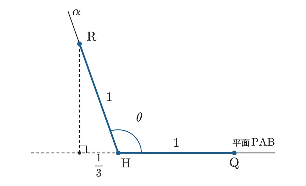 2023年鹿児島大学医学部数学 第3問（選択2） 解答の方針の図
