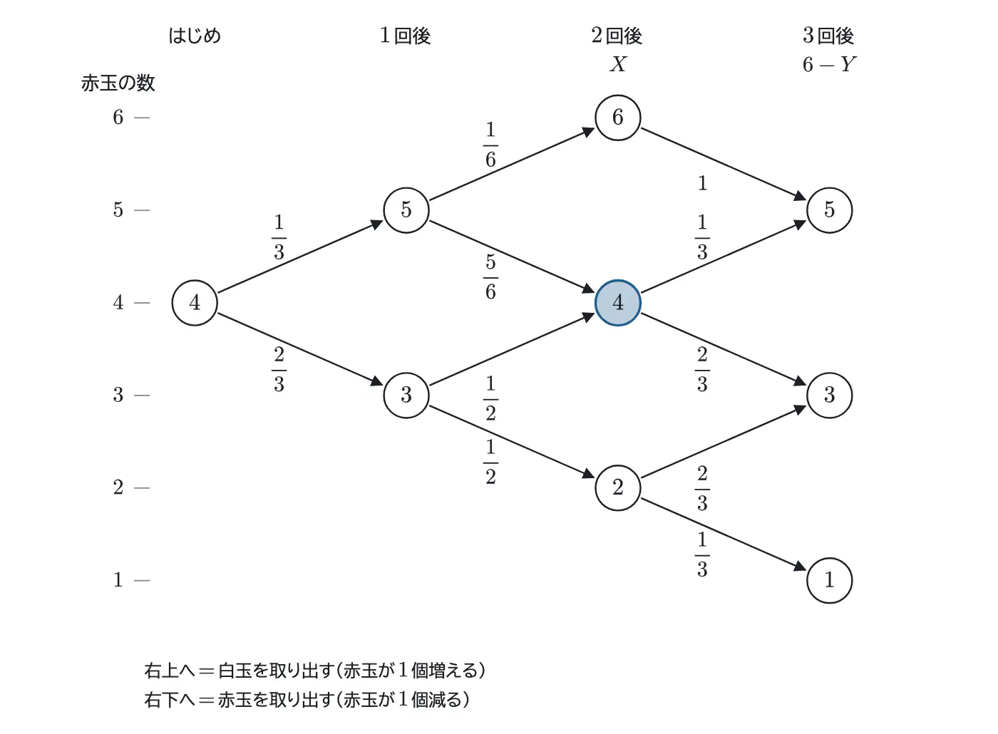 2023年鹿児島大学医学部数学 第3問（選択3） 解答の方針の図