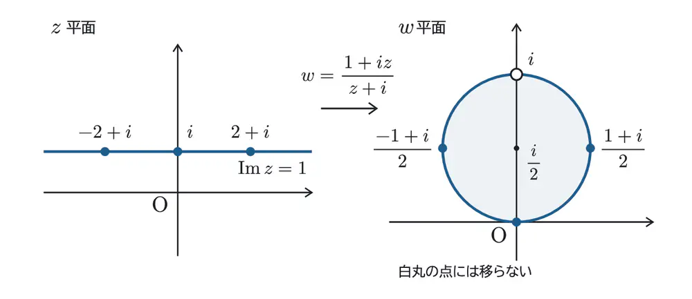2023年鹿児島大学医学部数学 第5問 解答の方針の図
