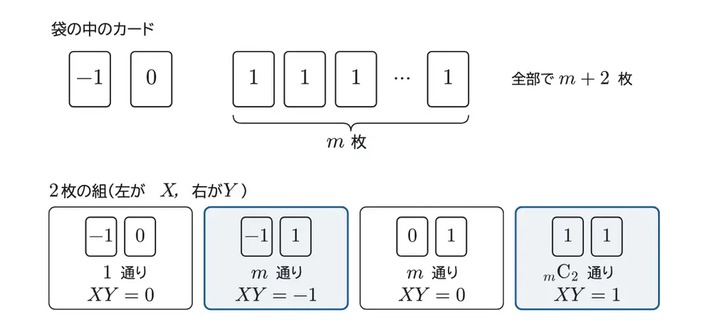 2024年鹿児島大学医学部数学 第3問（選択3） 解答の方針の図
