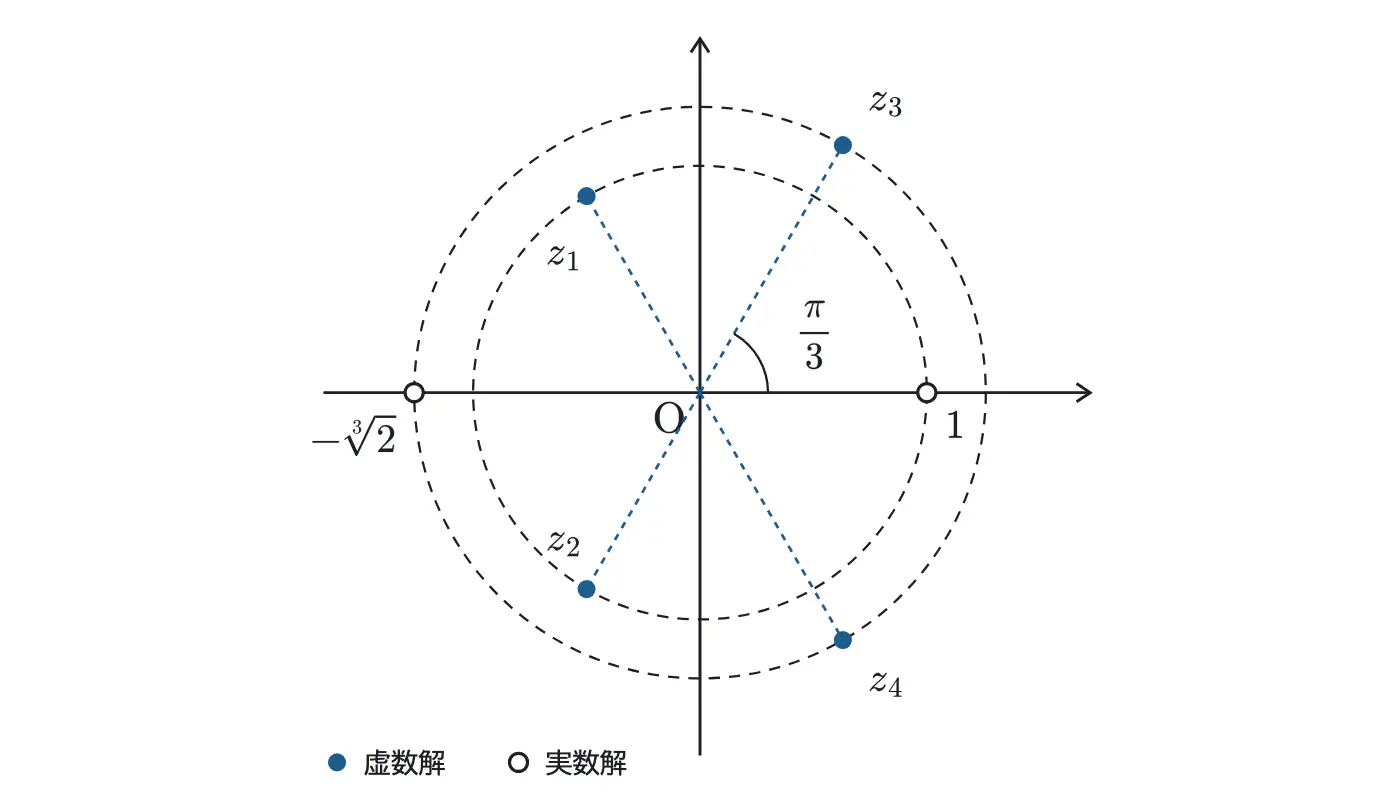 2024年鹿児島大学医学部数学 第5問 解答の方針の図