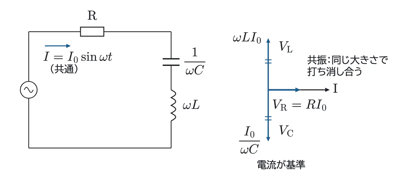 2024年鹿児島大学医学部物理 第4問 解答の方針の図