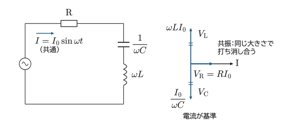 2024年鹿児島大学医学部物理 第4問 解答の方針の図