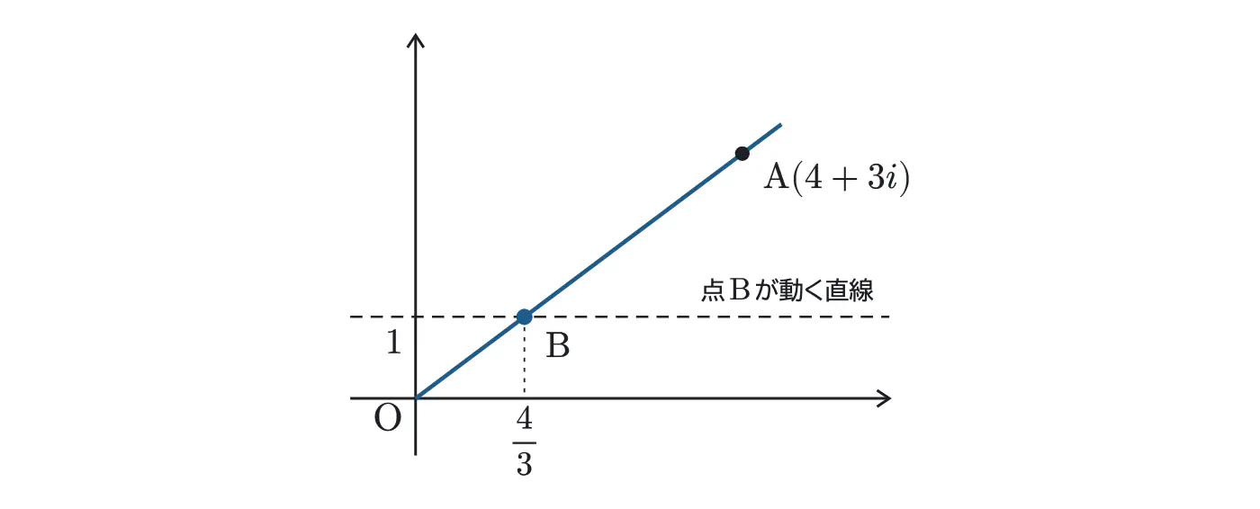 2025年鹿児島大学医学部数学 第4問 解答の方針の図