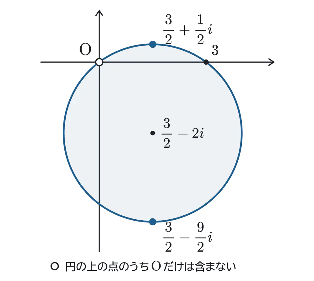 2025年鹿児島大学医学部数学 第4問 解答の方針の図