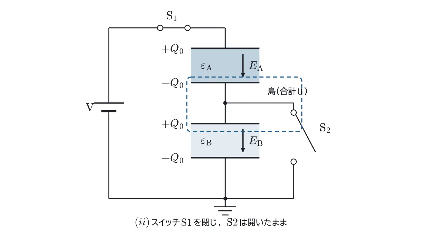 2025年鹿児島大学医学部物理 第3問 解答の方針の図