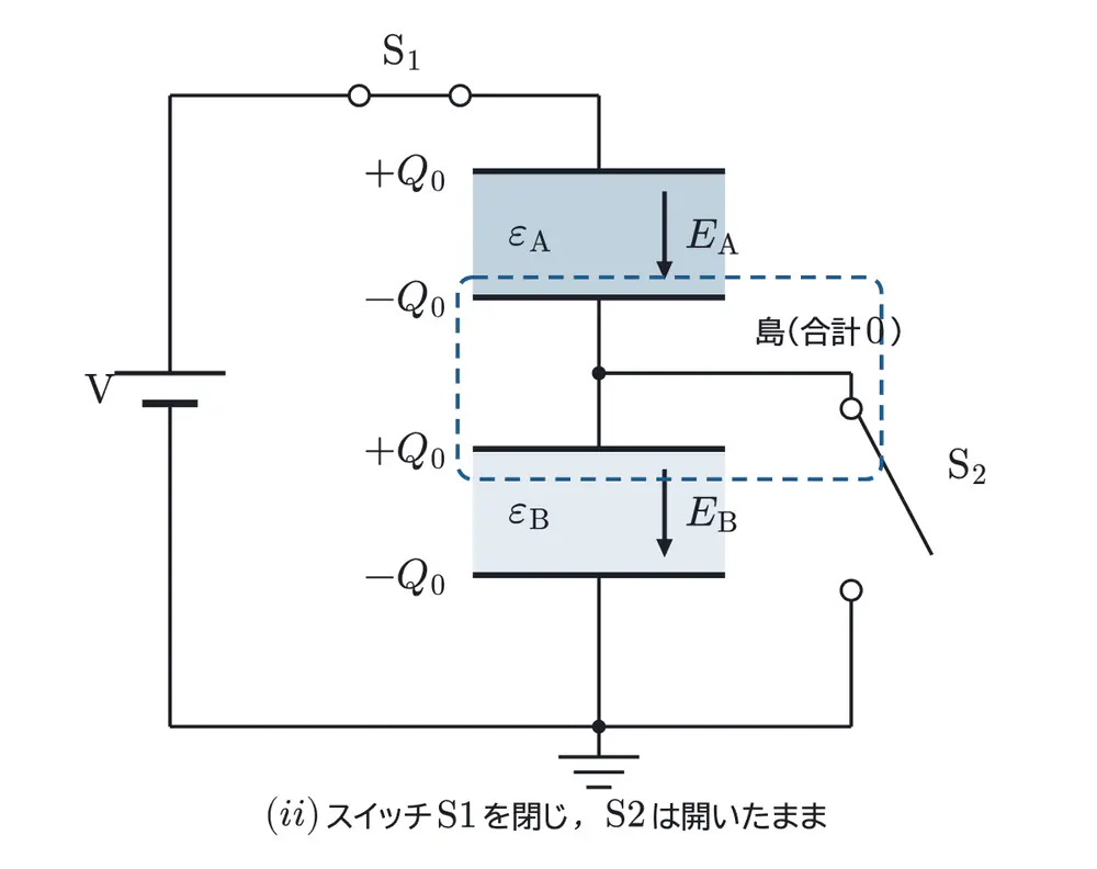 2025年鹿児島大学医学部物理 第3問 解答の方針の図