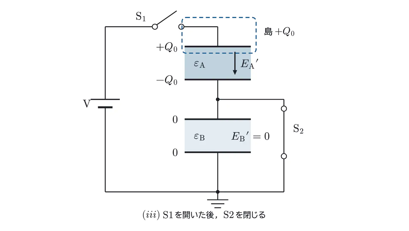 2025年鹿児島大学医学部物理 第3問 解答の方針の図