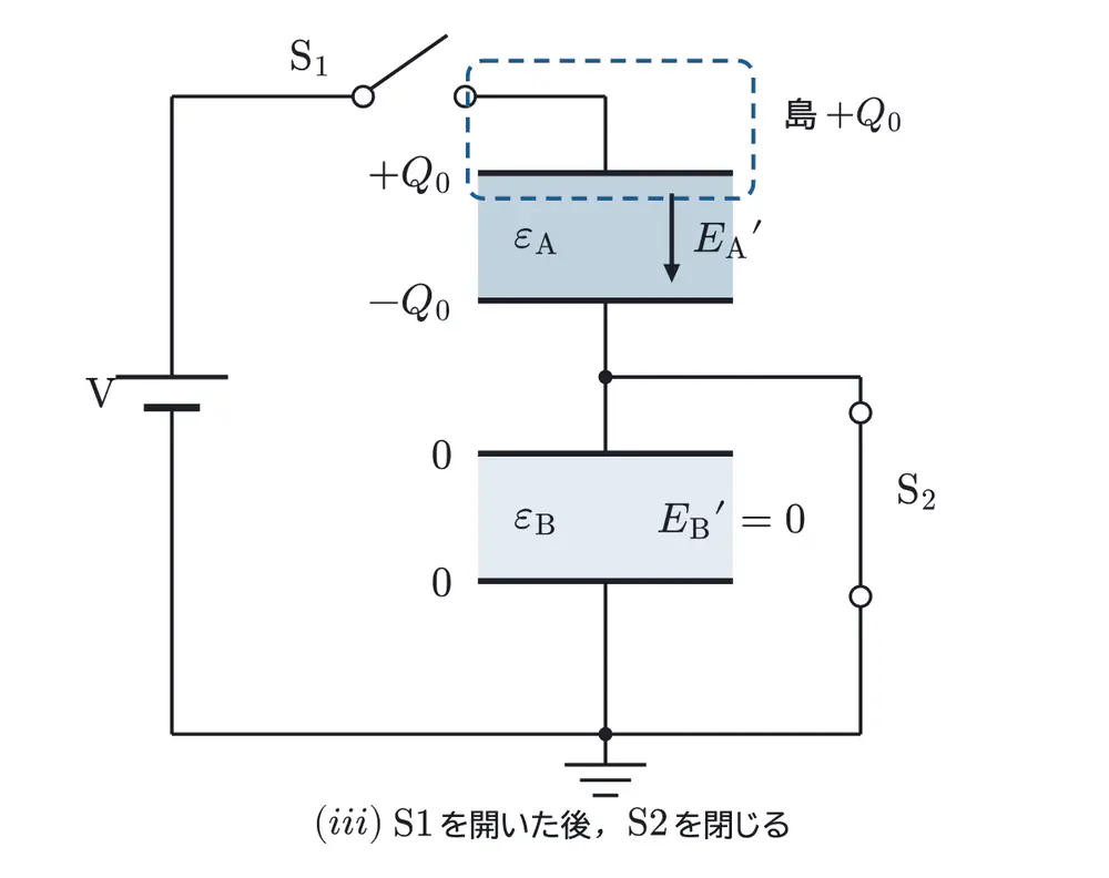 2025年鹿児島大学医学部物理 第3問 解答の方針の図