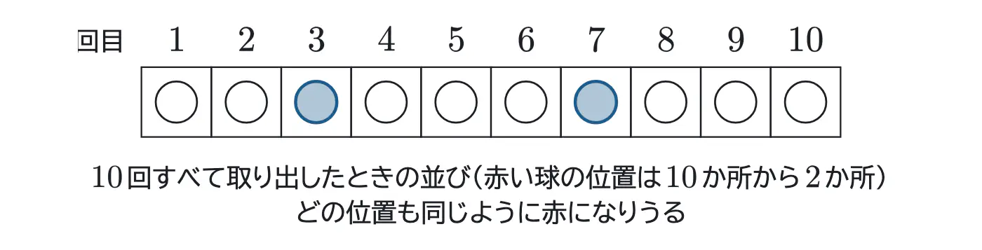 2026年鹿児島大学医学部数学 第2問 解答の方針の図