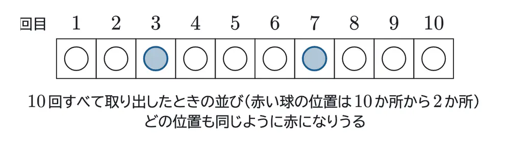 2026年鹿児島大学医学部数学 第2問 解答の方針の図