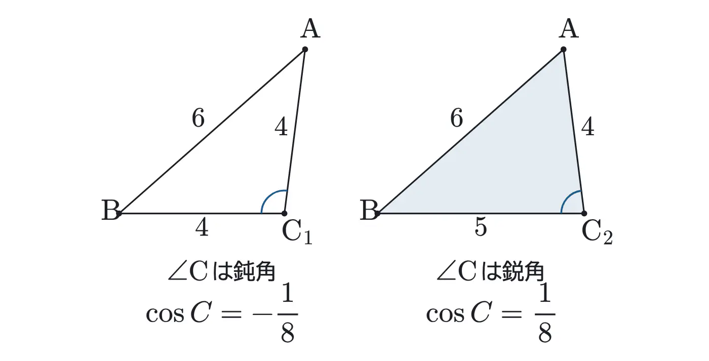 2021年佐賀大学医学部数学 第1問 解答の方針の図