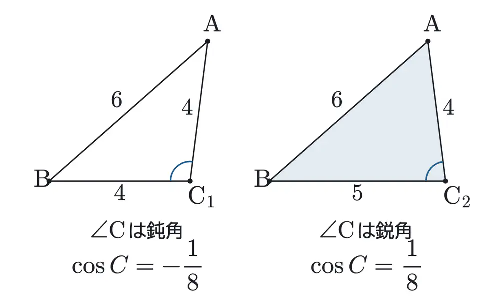 2021年佐賀大学医学部数学 第1問 解答の方針の図