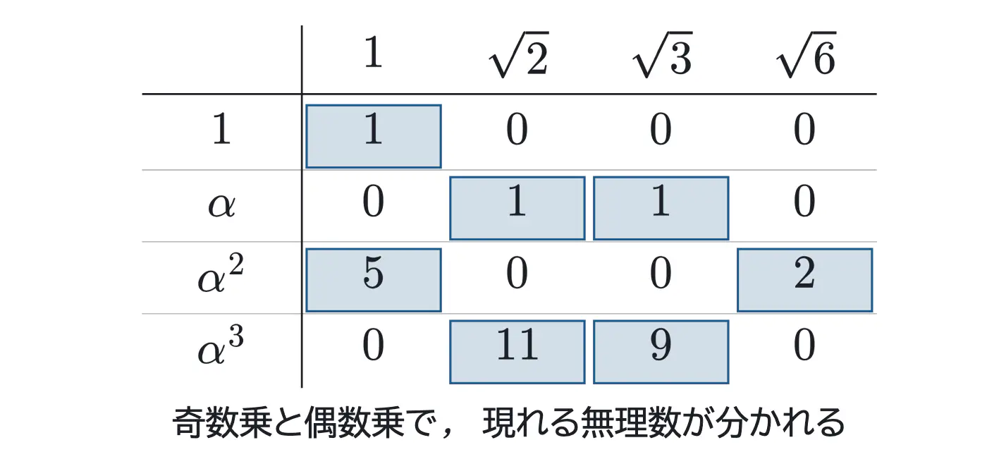 2021年佐賀大学医学部数学 第2問 解答の方針の図