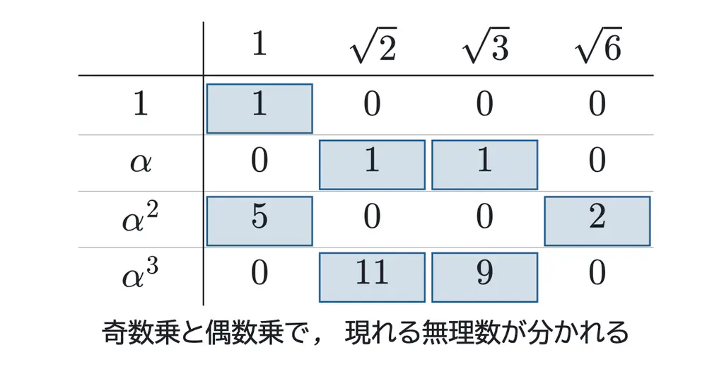 2021年佐賀大学医学部数学 第2問 解答の方針の図