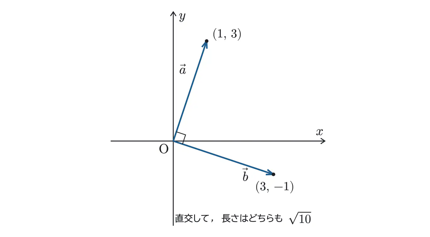 2021年佐賀大学医学部数学 第3問 解答の方針の図