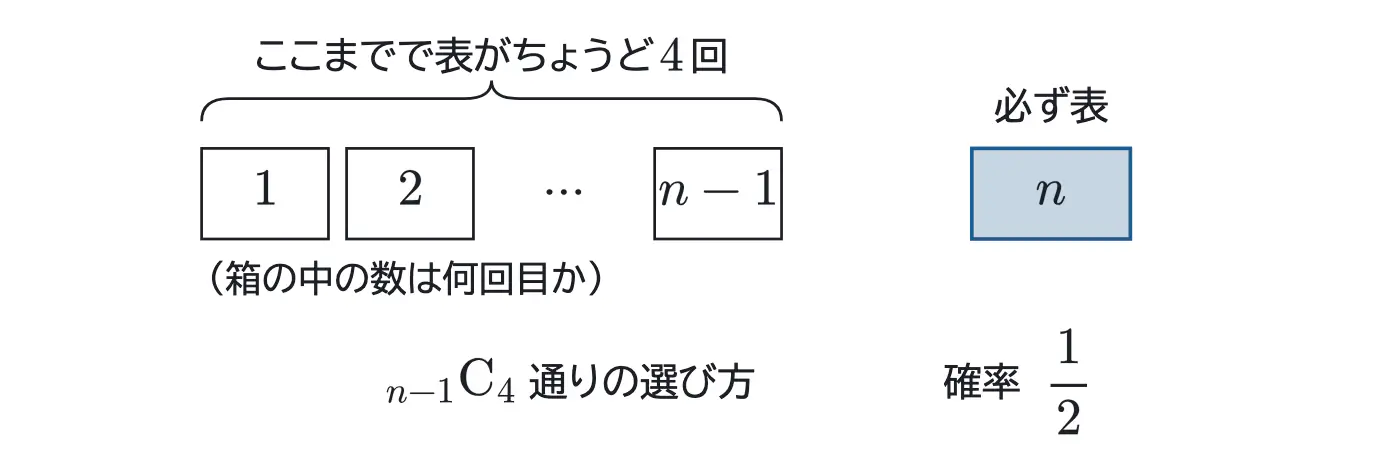 2022年佐賀大学医学部数学 第2問 解答の方針の図