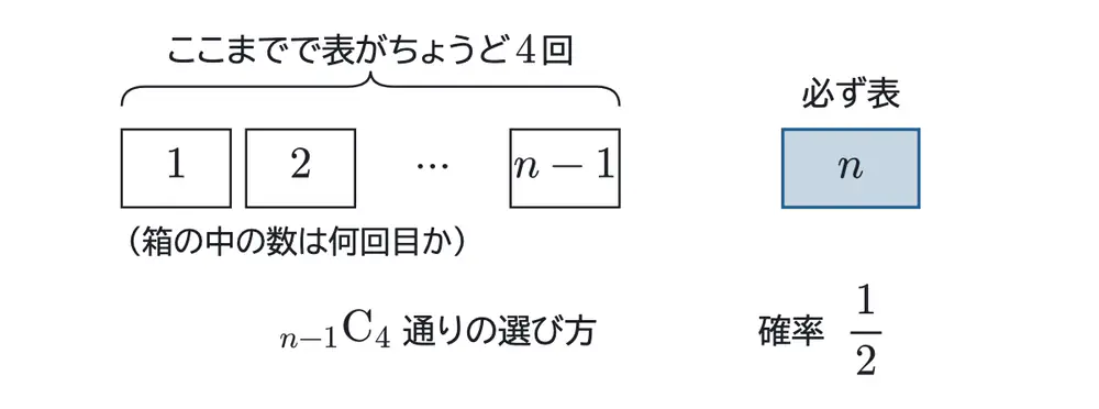 2022年佐賀大学医学部数学 第2問 解答の方針の図
