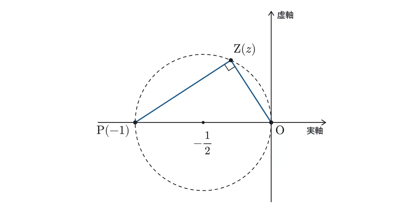 2022年佐賀大学医学部数学 第4問 解答の方針の図