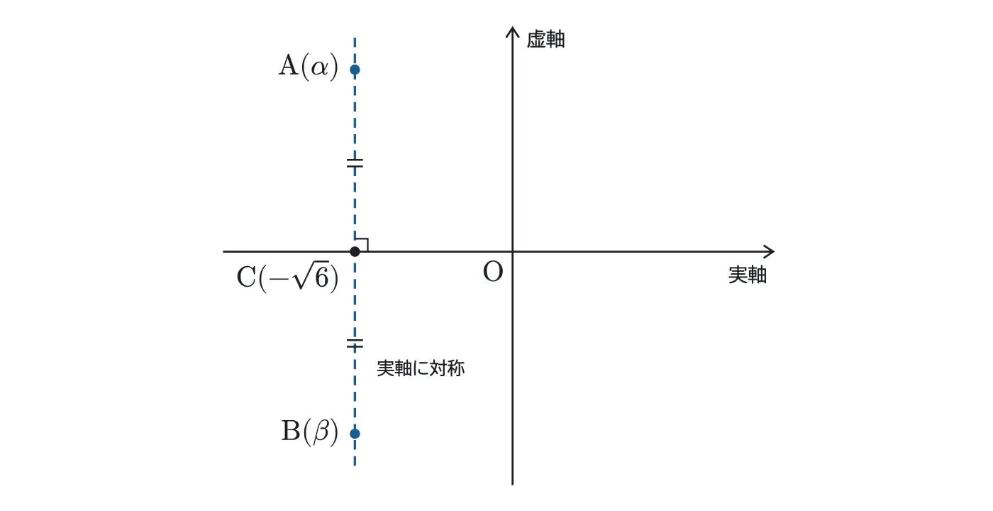 2023年佐賀大学医学部数学 第3問 解答の方針の図