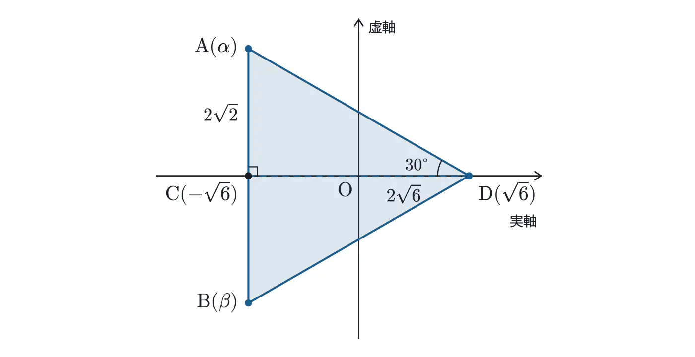 2023年佐賀大学医学部数学 第3問 解答の方針の図