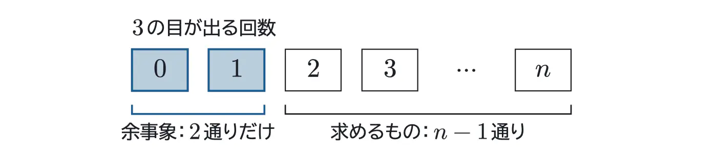 2025年佐賀大学医学部数学 第1問 解答の方針の図