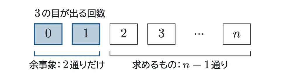 2025年佐賀大学医学部数学 第1問 解答の方針の図